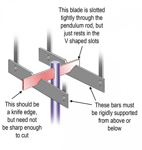 Support armature for a Pulfrich pendulum Support armature for a Pulfrich pendulum