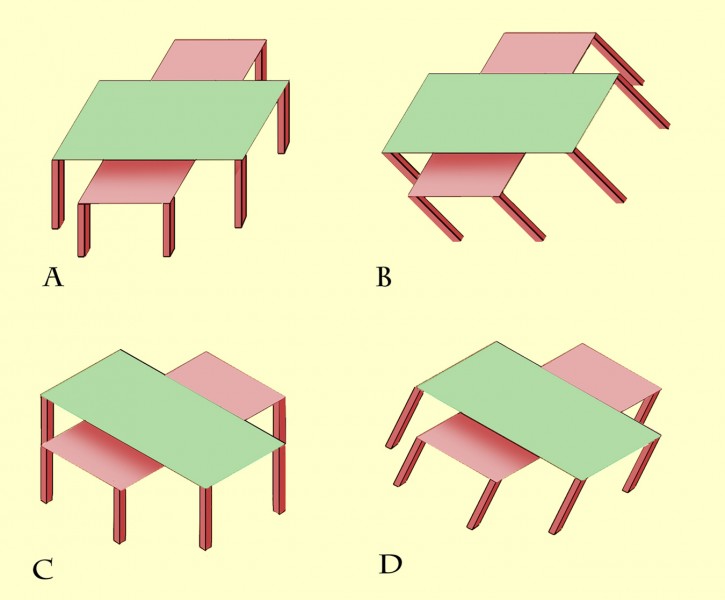 Nested Shepard's Tables