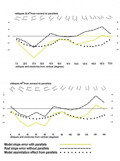 Model for comparison with results