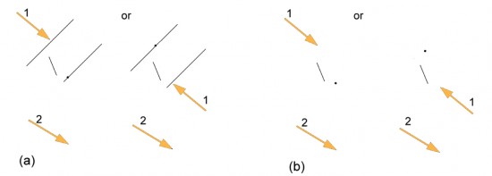 Test configurations